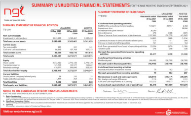 2021-11-13_financial-statements_nine-months-sept-2021_page-02