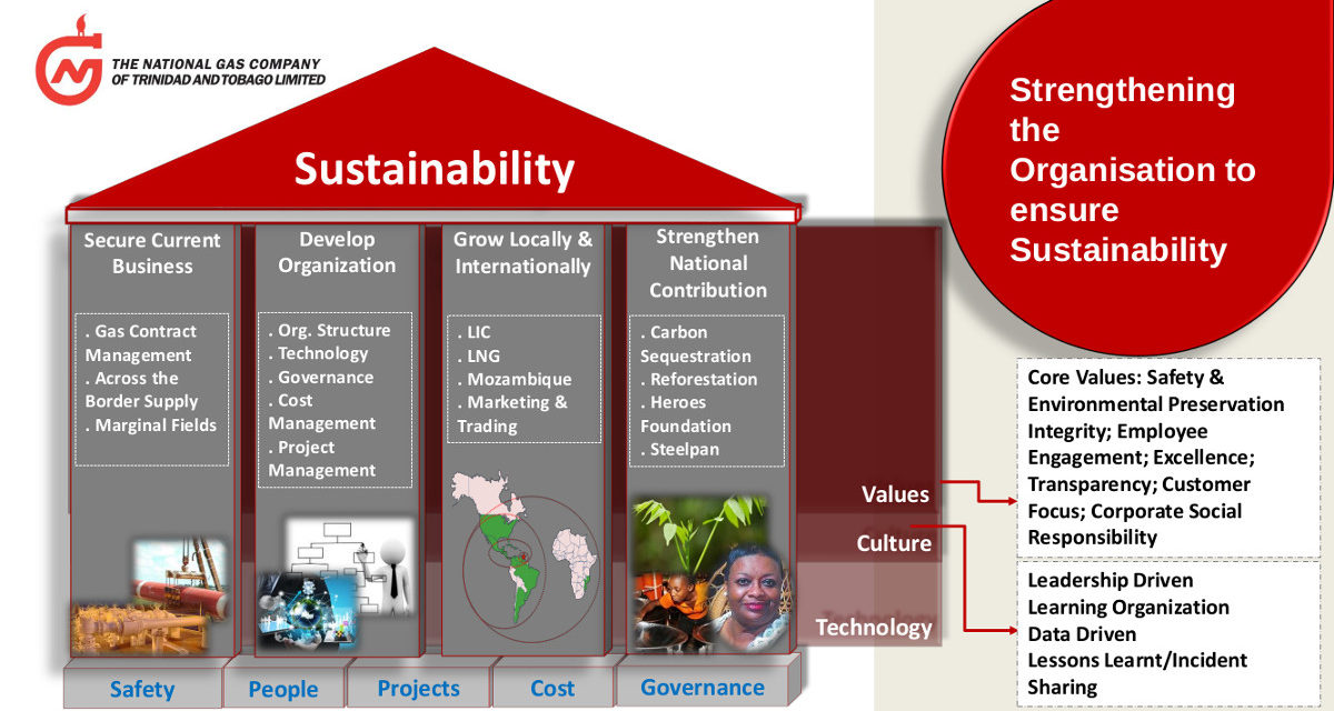 Presentation: Sustainability through People and Technology—Trinidad and Tobago Energy Conference 2019