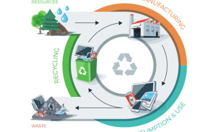 Accelerating the Shift to the Circular Economy
