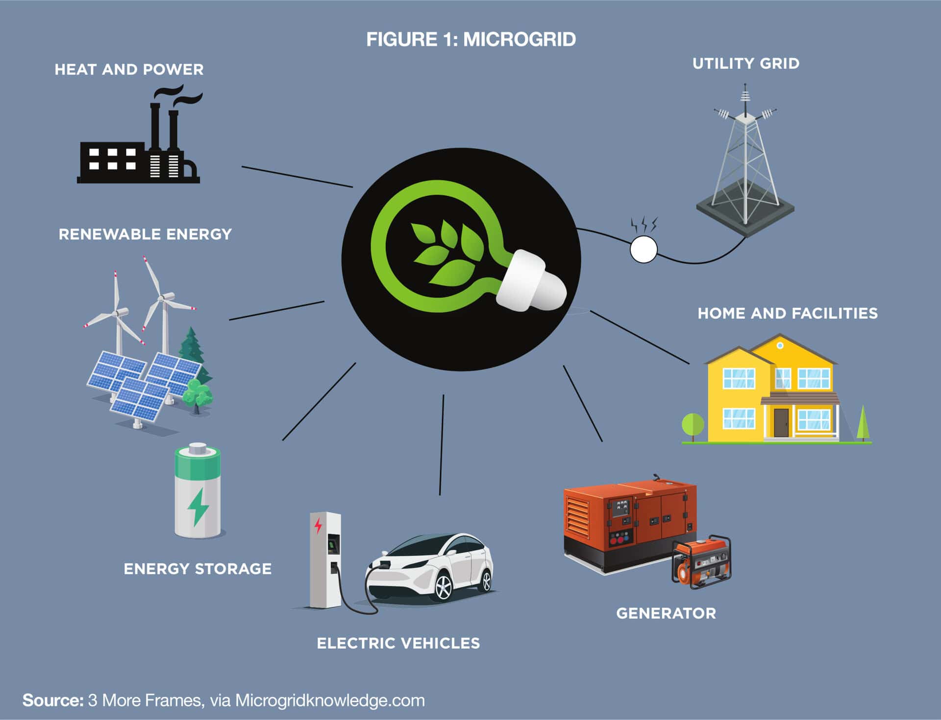 Microgrid Sticker Harnessing the Power of Microgrid - NGC Media Centre