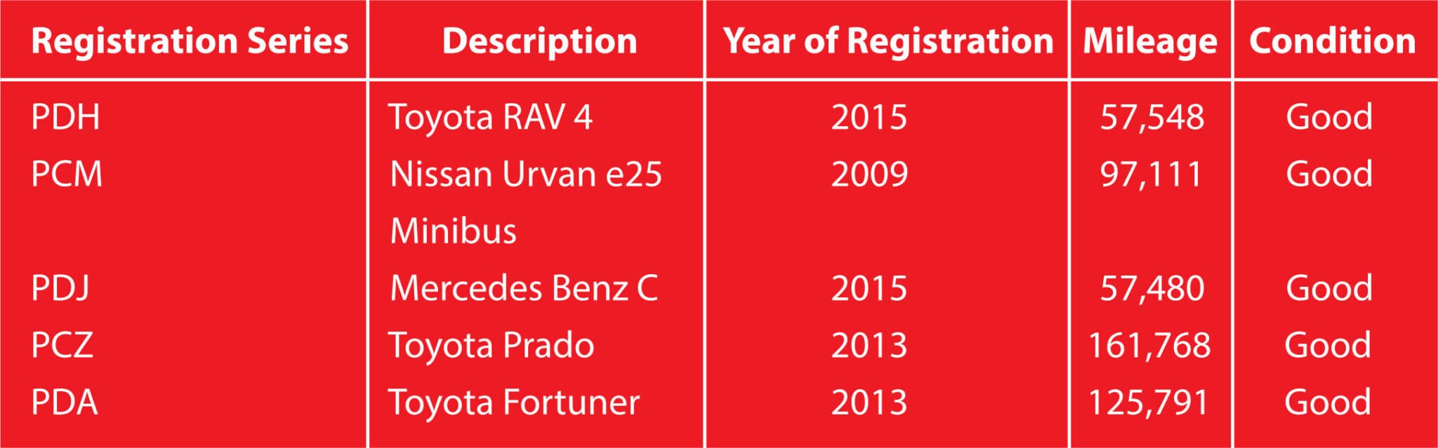Public Auction NGC Media Centre