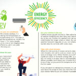 Energy Efficiency—The First Fuel of the Energy Transition